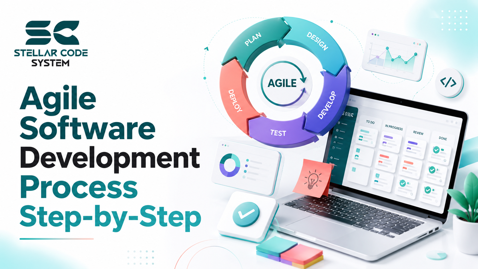 Agile Software Development Process Step-by-Step for faster delivery and sustainable team workflow