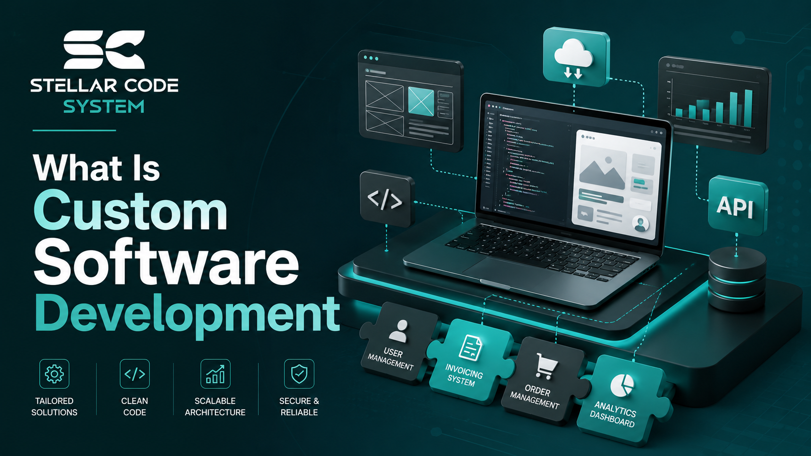 What is custom software development explained for growing businesses