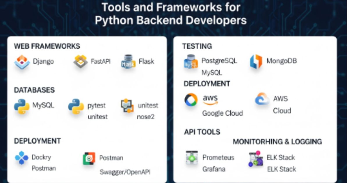 Is Python good for backend development